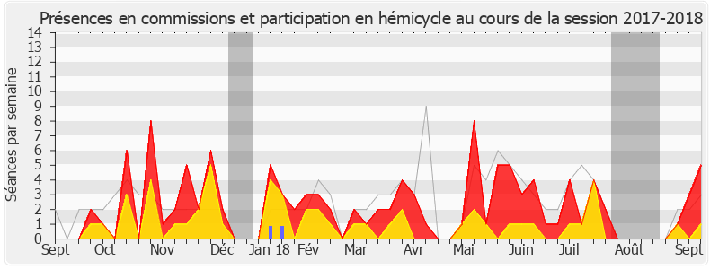 Participation globale-20172018 de Philippe Berta