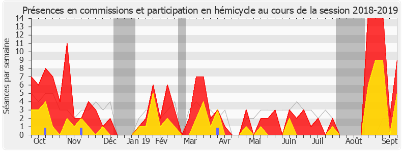 Participation globale-20182019 de Philippe Berta