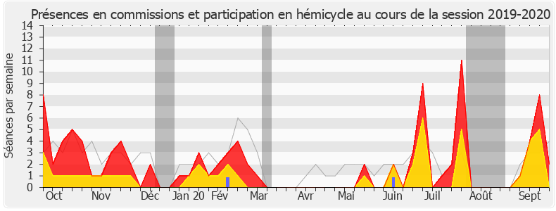 Participation globale-20192020 de Philippe Berta