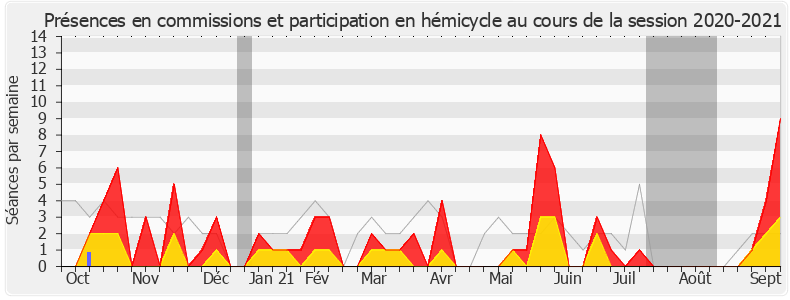 Participation globale-20202021 de Philippe Berta