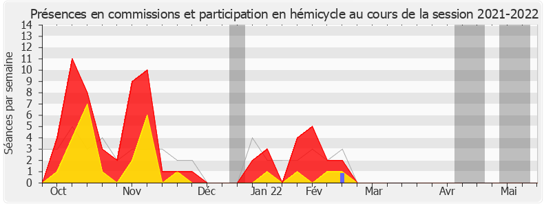 Participation globale-20212022 de Philippe Berta