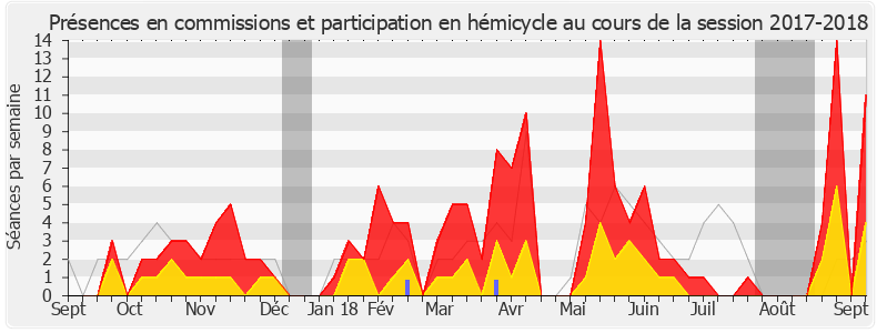 Participation globale-20172018 de Philippe Bolo