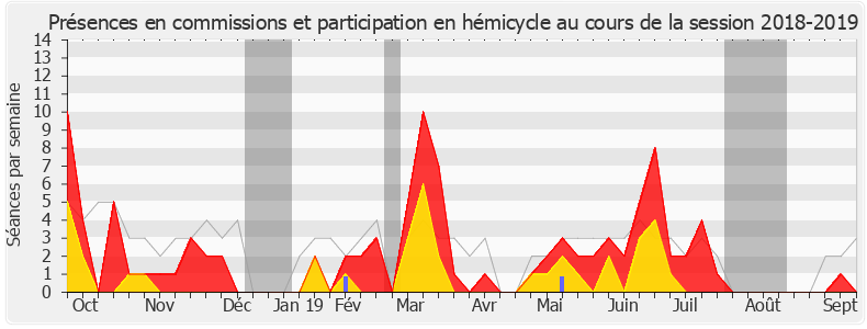 Participation globale-20182019 de Philippe Bolo