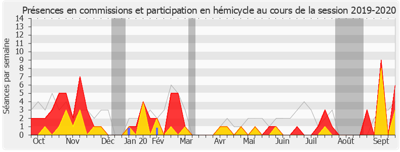 Participation globale-20192020 de Philippe Bolo