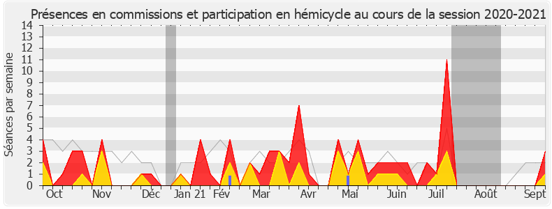 Participation globale-20202021 de Philippe Bolo