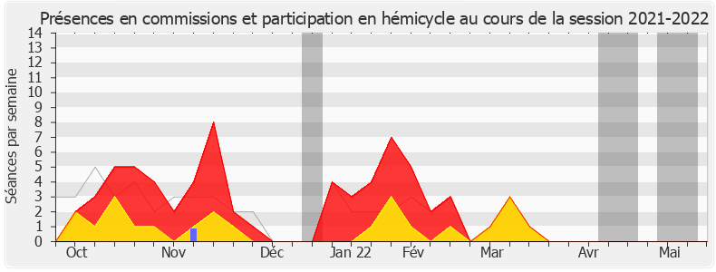 Participation globale-20212022 de Philippe Bolo