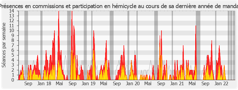 Participation globale-legislature de Philippe Bolo