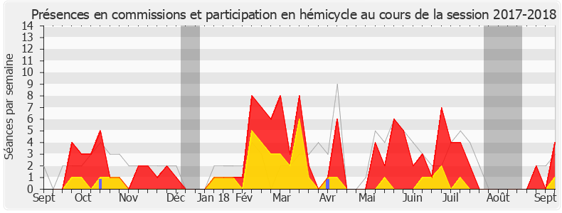 Participation globale-20172018 de Philippe Chalumeau