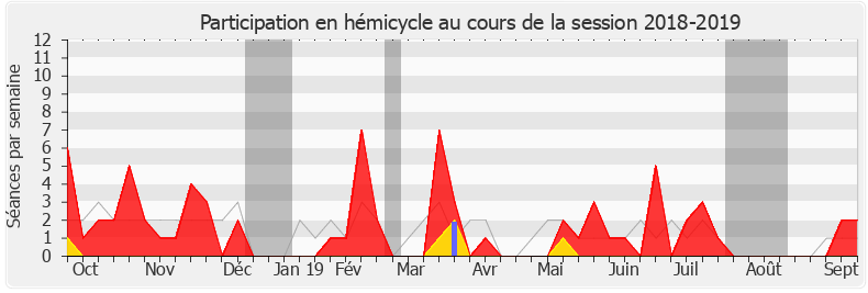 Participation hemicycle-20182019 de Philippe Chalumeau