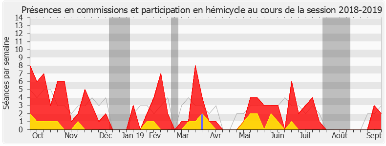 Participation globale-20182019 de Philippe Chalumeau