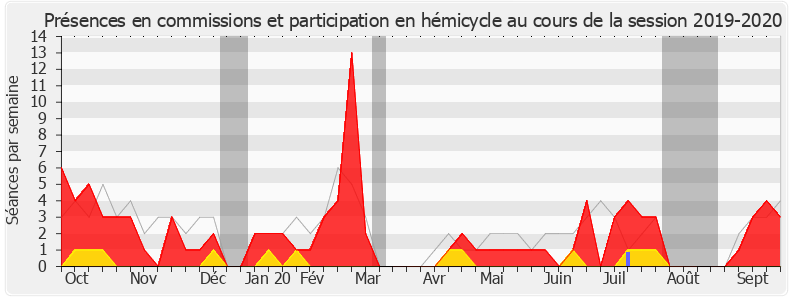Participation globale-20192020 de Philippe Chalumeau