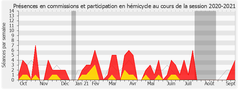 Participation globale-20202021 de Philippe Chalumeau