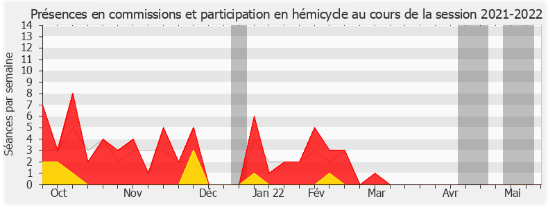 Participation globale-20212022 de Philippe Chalumeau