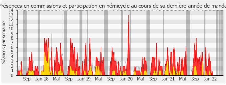 Participation globale-legislature de Philippe Chalumeau