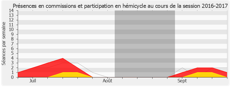 Participation globale-20162017 de Philippe Chassaing