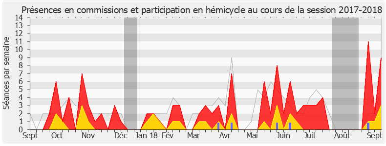 Participation globale-20172018 de Philippe Chassaing