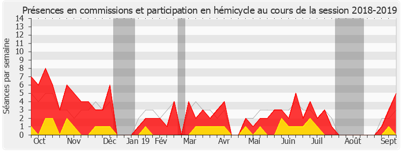 Participation globale-20182019 de Philippe Chassaing