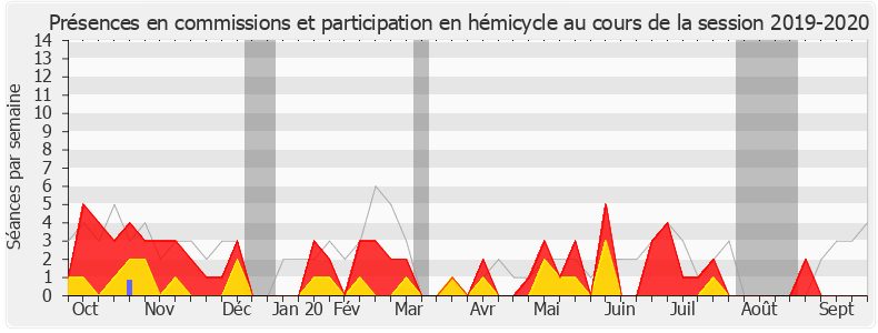 Participation globale-20192020 de Philippe Chassaing