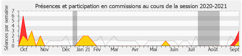 Participation commissions-20202021 de Philippe Chassaing