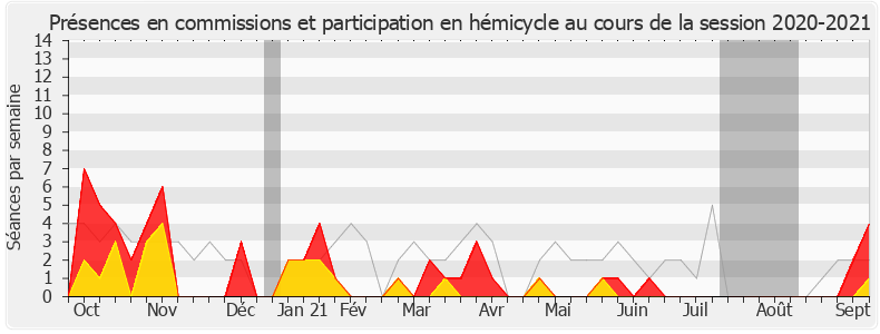 Participation globale-20202021 de Philippe Chassaing