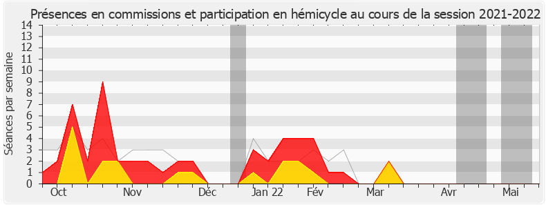 Participation globale-20212022 de Philippe Chassaing