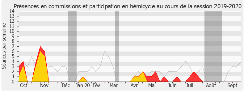 Participation globale-20192020 de Philippe Dunoyer