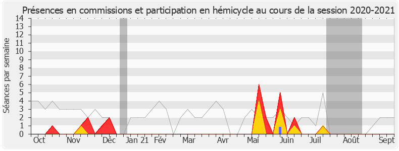 Participation globale-20202021 de Philippe Dunoyer