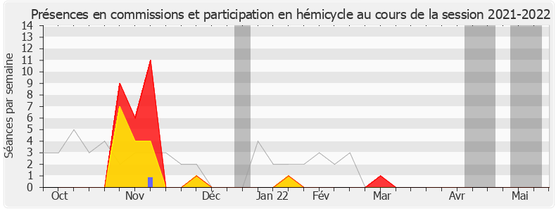 Participation globale-20212022 de Philippe Dunoyer