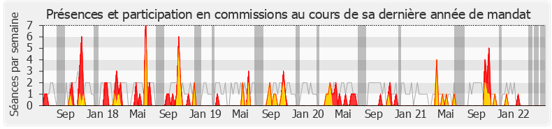 Participation commissions-legislature de Philippe Dunoyer