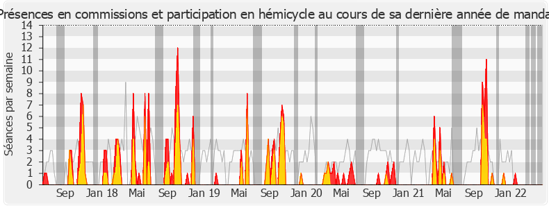 Participation globale-legislature de Philippe Dunoyer