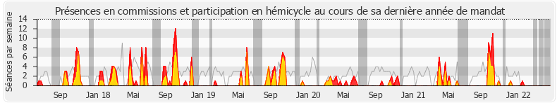 Participation globale-annee de Philippe Dunoyer