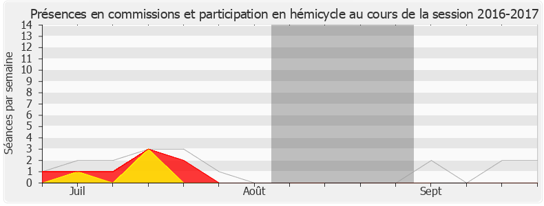 Participation globale-20162017 de Philippe Folliot