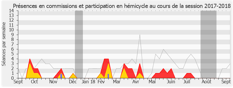 Participation globale-20172018 de Philippe Folliot