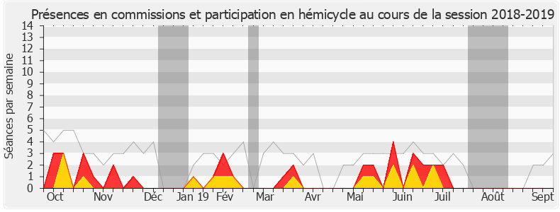 Participation globale-20182019 de Philippe Folliot