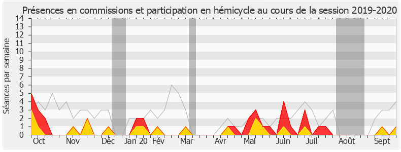 Participation globale-20192020 de Philippe Folliot