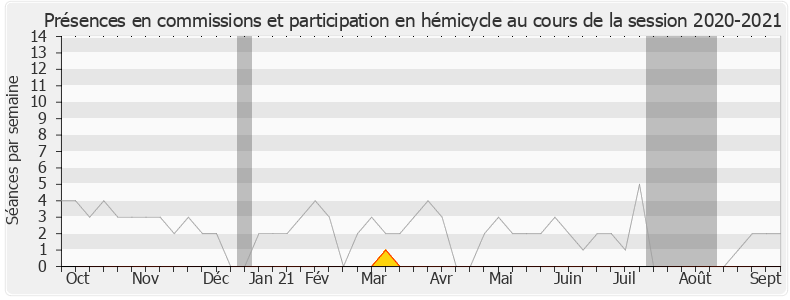 Participation globale-20202021 de Philippe Folliot