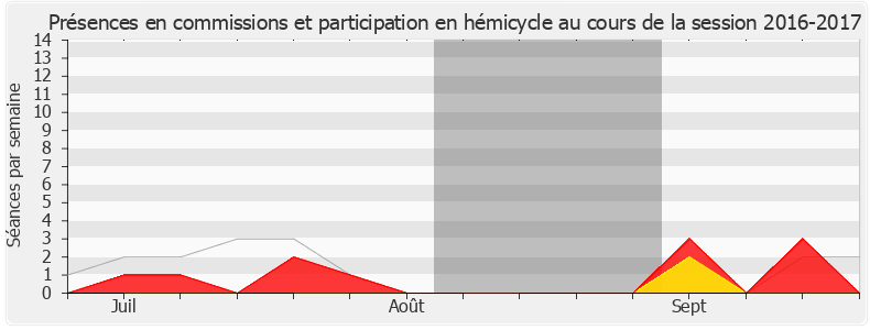 Participation globale-20162017 de Philippe Huppé