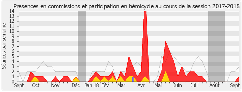 Participation globale-20172018 de Philippe Huppé