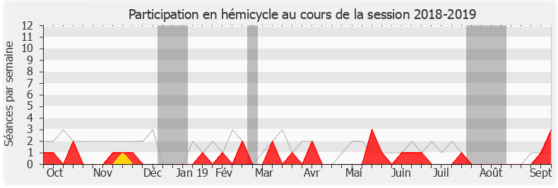 Participation hemicycle-20182019 de Philippe Huppé