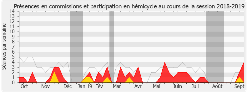 Participation globale-20182019 de Philippe Huppé