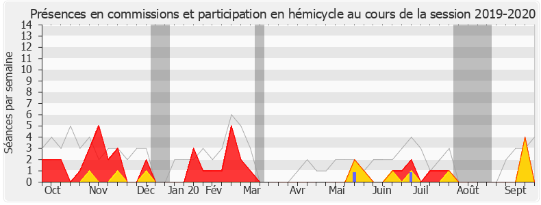 Participation globale-20192020 de Philippe Huppé