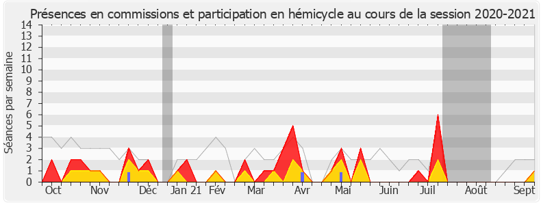 Participation globale-20202021 de Philippe Huppé