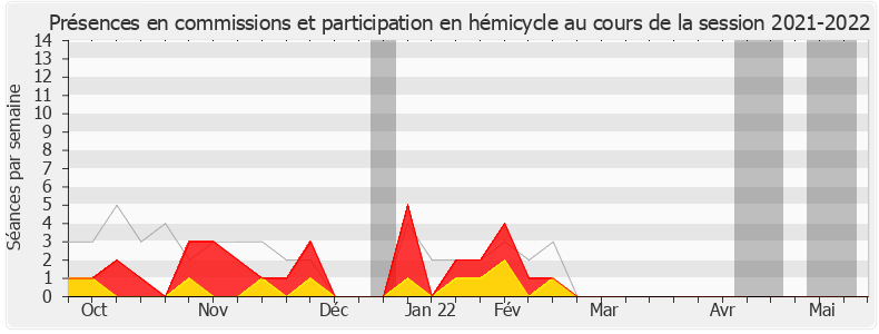 Participation globale-20212022 de Philippe Huppé