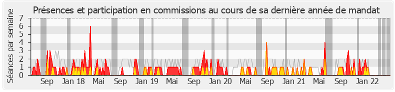 Participation commissions-legislature de Philippe Huppé