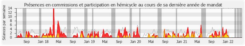 Participation globale-annee de Philippe Huppé