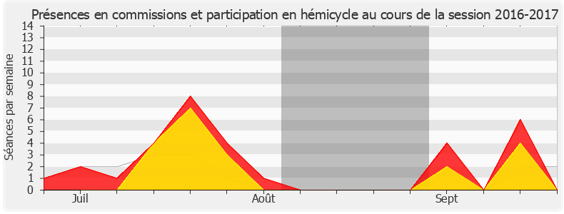 Participation globale-20162017 de Philippe Latombe