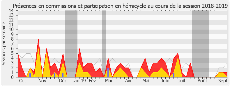 Participation globale-20182019 de Philippe Latombe