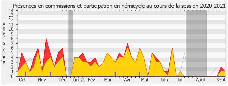 Participation globale-20202021 de Philippe Latombe