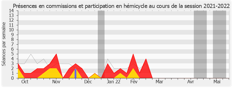 Participation globale-20212022 de Philippe Latombe