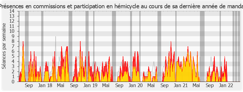 Participation globale-legislature de Philippe Latombe